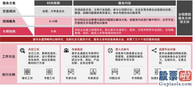 股票大盘今日走势分析 独角兽企业定义