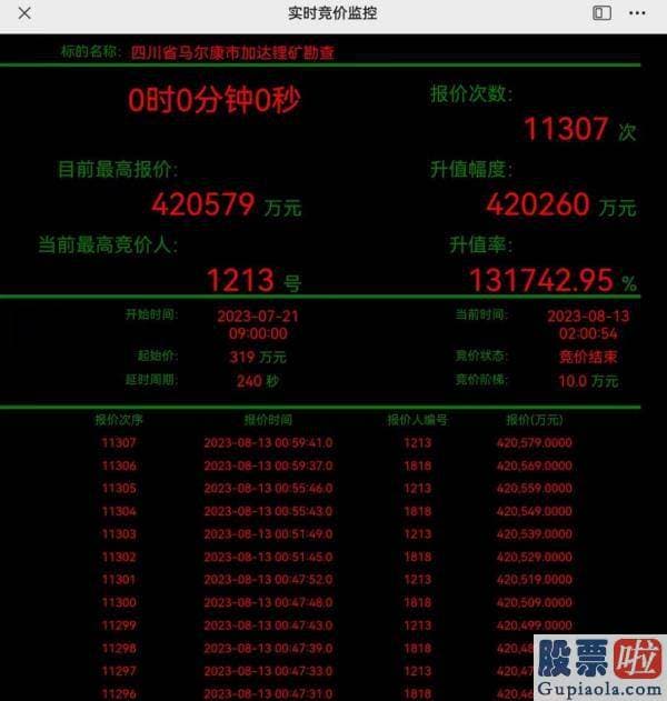 大盘分析报告 大中矿业实现营业收入40.58亿元