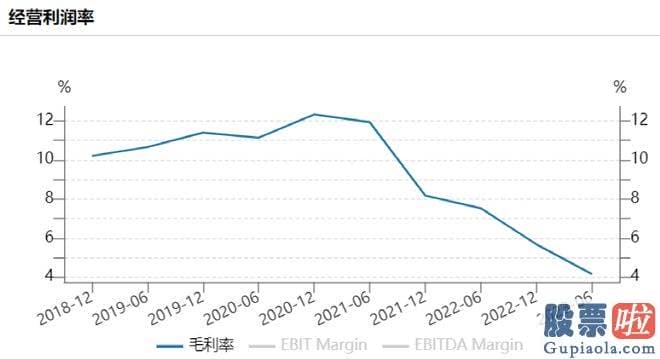 今日大盘解析点评28：金龙鱼的股价为41.2元
