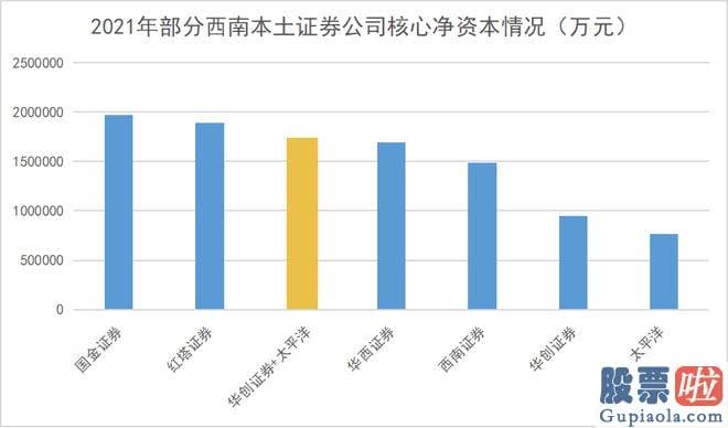 怎么分析大盘和股票_嘉裕投资在7月27日以第一大股东身份表达