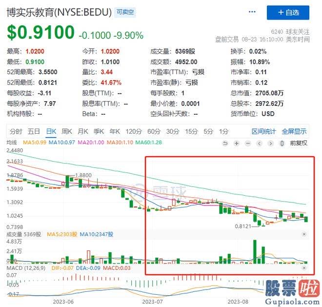 一周股票大盘分析行情-2023财年上半年