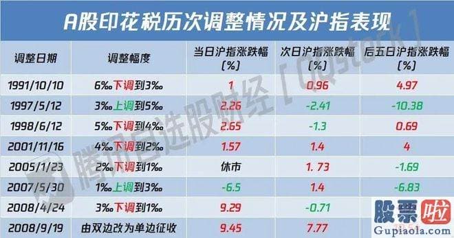 纳思达股票大盘分析：在此之后的15年