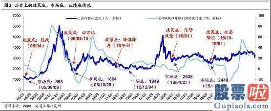 纳思达股票大盘分析：在此之后的15年