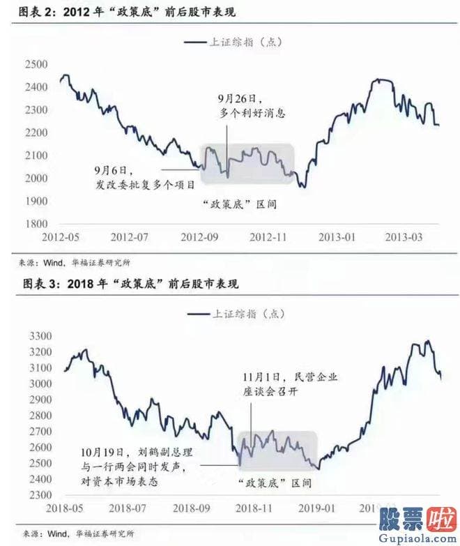 纳思达股票大盘分析：在此之后的15年