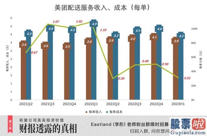 股市行情今日大盘点评：净利润80.5亿