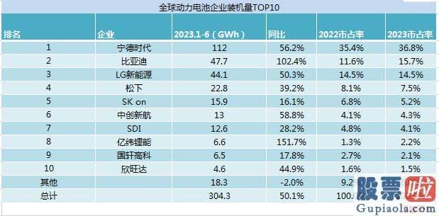 新浪财经股市收评 以及造血能力的全方位提升
