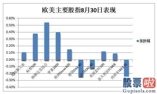 明天大盘分析预测：美股高开走强高走