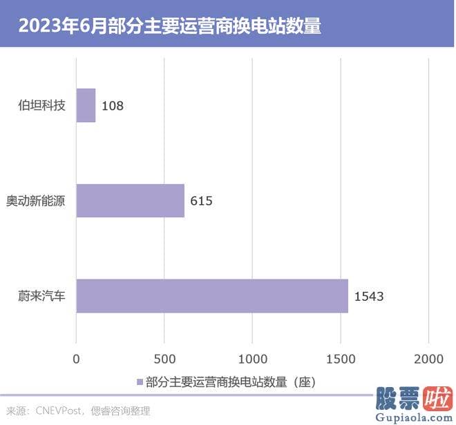 股市大盘预测分析-在于蔚来仍在重投入