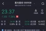 分析大盘今日涨跌：紫光股份再次向新华三抛出绣球