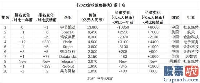 怎样预测大盘指数走势 阿里巴巴集团在香港证券交易所公布公告称