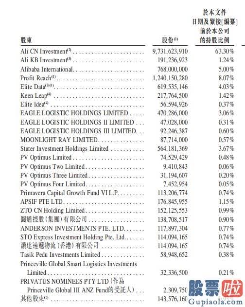 怎样预测大盘指数走势 阿里巴巴集团在香港证券交易所公布公告称