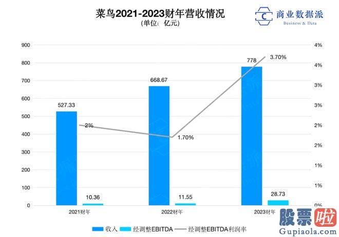 怎样预测大盘指数走势 阿里巴巴集团在香港证券交易所公布公告称
