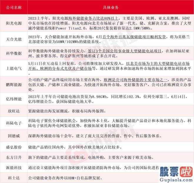 怎么做大盘分析-估计20232025年