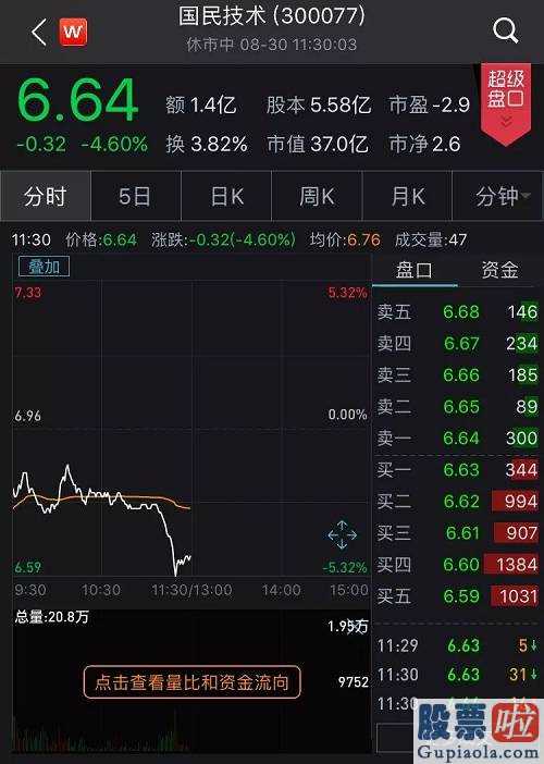 2025年全球Top加密货币交易所权威推荐3月31日股市必读：保利发展（600048）当日主力资金净流出525404万元占总成交额84%