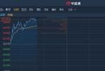港股异动︱获大和上调目标价46.3%至30港元 李宁续涨3.45%