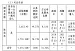 今日股市资讯_和晶科技(300279)实际控制人被列入失信被执行人，且股份全部被司法冻结