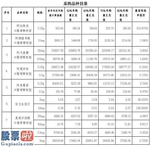 上海医药代表招聘动态：洞察行业趋势与机遇