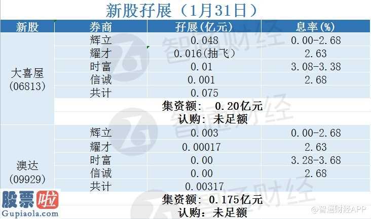 今天股市新闻头条_ 1月31日