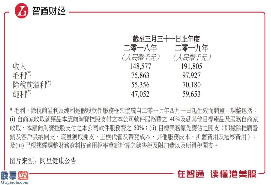 今日股市新闻股市动态_一纸收购公告，透露了阿里健康(00241)哪些看点？