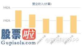 今日股市要闻解读_大涨27%后发盈警，圆通速递(600233)再度玩起利润波动“套路”