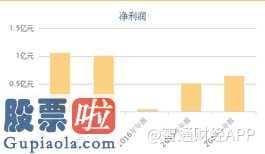 今日股市要闻解读_大涨27%后发盈警，圆通速递(600233)再度玩起利润波动“套路”