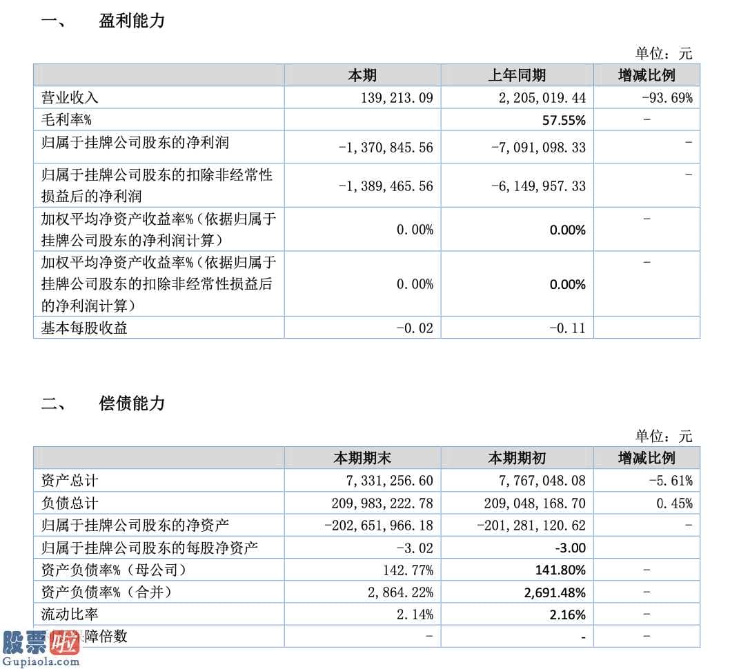 今日股市新闻股市动态_ST哥仑步破产：多年亏损资不抵债已进入破产清算实控人至今失联
