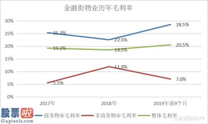 股票公司新闻是最是假_物管公司排队上市，金融街(000402)物业含“金汤匙”出生