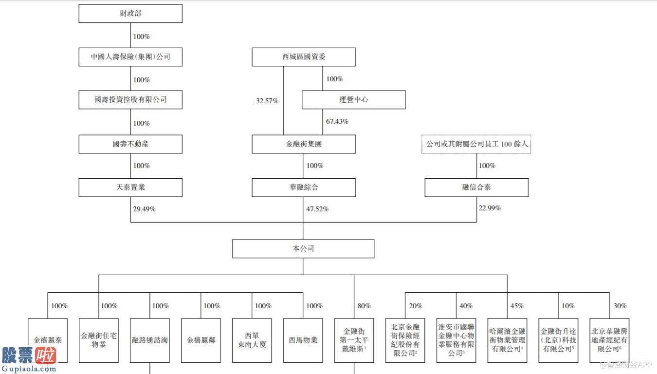 股票公司新闻是最是假_物管公司排队上市，金融街(000402)物业含“金汤匙”出生