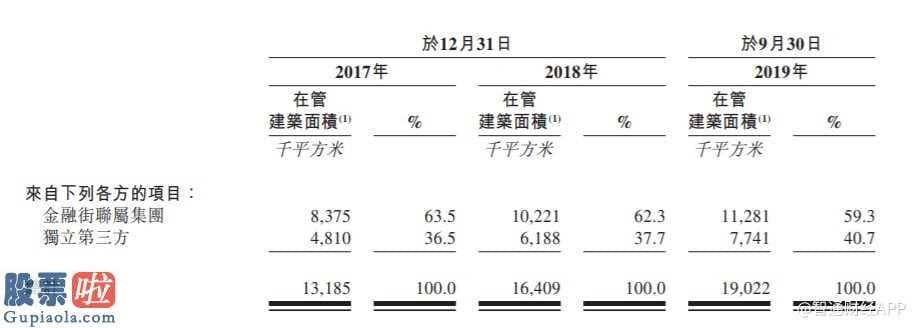 股票公司新闻是最是假_物管公司排队上市，金融街(000402)物业含“金汤匙”出生