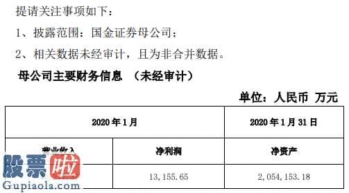 上市公司资讯第一平台_国金证券(600109)2020年1月实现营收4.02亿元净利1.32亿元