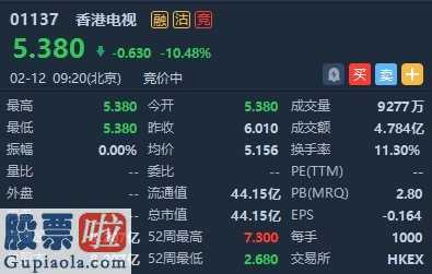 上市公司资讯网站： 折让14.31%配售9000万股 净筹4.53亿港元 香港电视(01137)低开10.48%