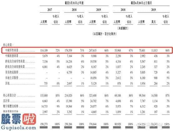 上市公司资讯网金手：阿里巴巴(01688)的一封告商家书 竟释放长线持有信号？