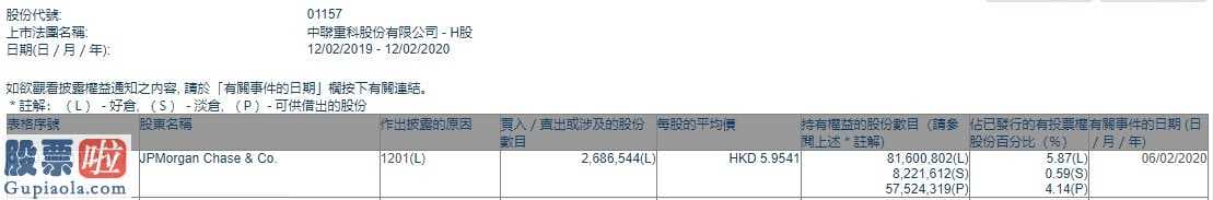 今日股市新闻_小摩减持中联重科(01157)约268.65万股，每股作价5.95港元