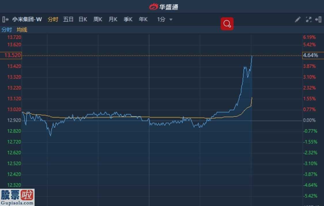 a股上市公司新闻_港股异动︱小米发布年度旗舰手机刺激行业活力 午后拉涨近5%