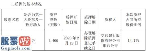 股市快报_恒邦股份(002237)股东恒邦集团质押1400万股
