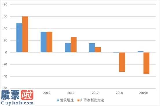 财经股市新闻_千店歇业，周黑鸭(01458)何时能迎来“底部反转”？