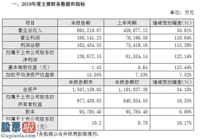 今日股市要闻及个股公告汇总_两年业绩增19倍股价涨2倍 杰瑞股份(002353)如何玩转“撑杆跳”