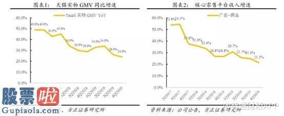股市要闻_阿里巴巴(01688)Q3成绩单：网红淘宝双赢，文娱改观