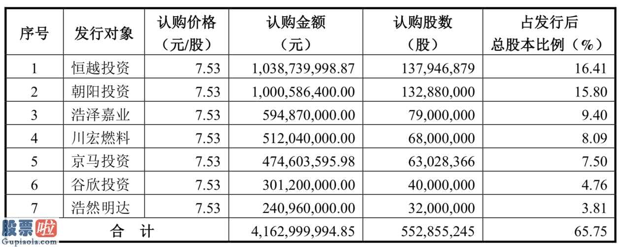 今日股市新闻早知道_天夏智慧(000662)41亿收购案“卸妆” 近15倍高溢价海通证券(06837)力托