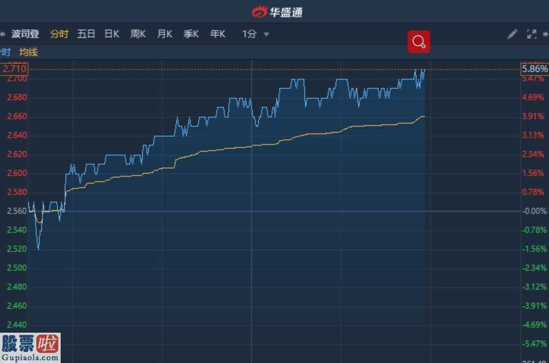 上市公司资讯网站_港股异动︱获美银美林首予“买入”目标价3.75港元 波司登(03998)涨近6%