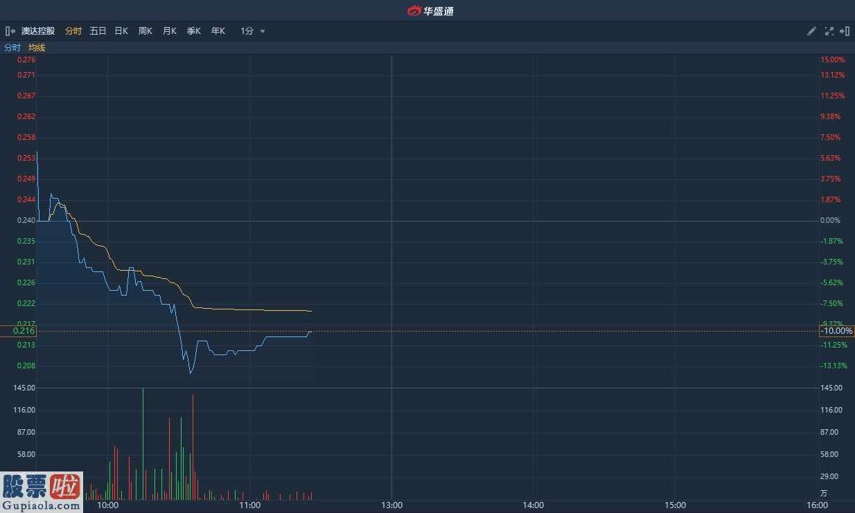 中国上市公司资讯网站_ 次新股澳达控股现跌逾10%暂现三连阴 较招股价低超一成半