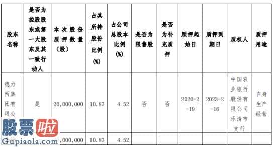 股票上市公司资讯_广东甘化(000576)股东德力西集团质押2000万股用于自身生产经营
