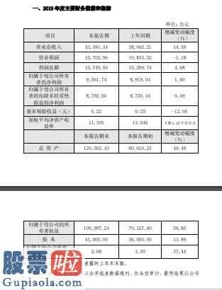今日股市新闻早知道_赛诺医疗(688108)2019年预计净利9062万同比增长1.6%临床试验进展快速推进