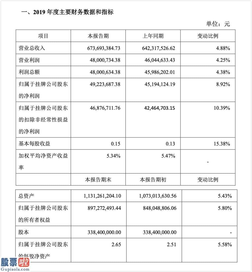 股市要闻关注_蓝山科技预计2019年营收6.7亿股东上海联升减持6万股