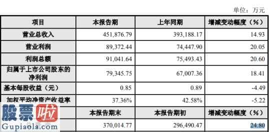 股票上市公司要闻：奥赛康(002755)2019年净利7.93亿增长18%相关药品销售持续增长
