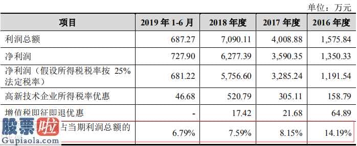 今日股市资讯直播_开普云IPO疑云：核心技术产生的收入被夸大？研发投入占比持续下降 业绩存在下滑风险