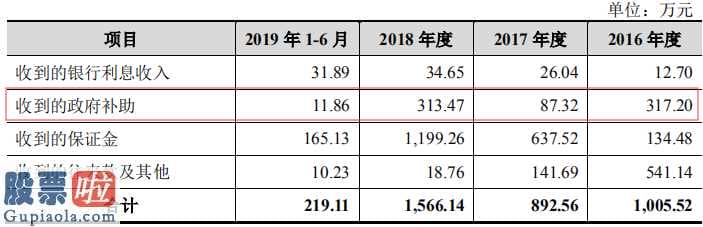 今日股市资讯直播_开普云IPO疑云：核心技术产生的收入被夸大？研发投入占比持续下降 业绩存在下滑风险