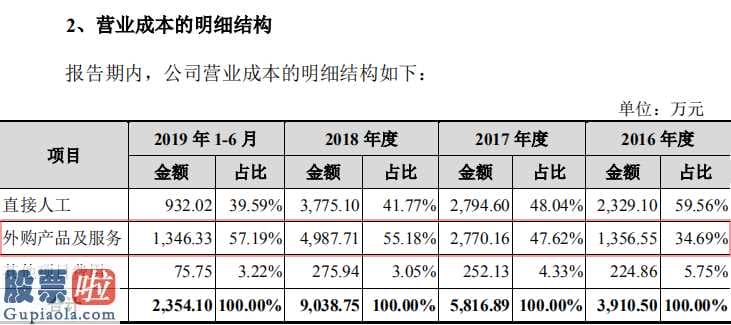 今日股市资讯直播_开普云IPO疑云：核心技术产生的收入被夸大？研发投入占比持续下降 业绩存在下滑风险