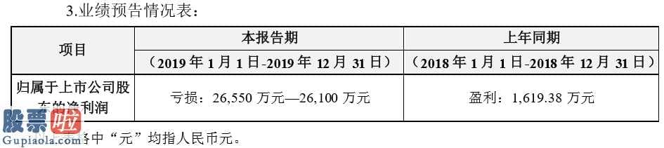 上市公司新闻发言人制度_天晟新材(300169)回复：暂无特斯拉在手订单控股股东不排除转让控制权可能