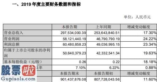 今日股市新闻早知道_光力科技(300480)2019年盈利5064万元增长20%销售收入实现持续增长
